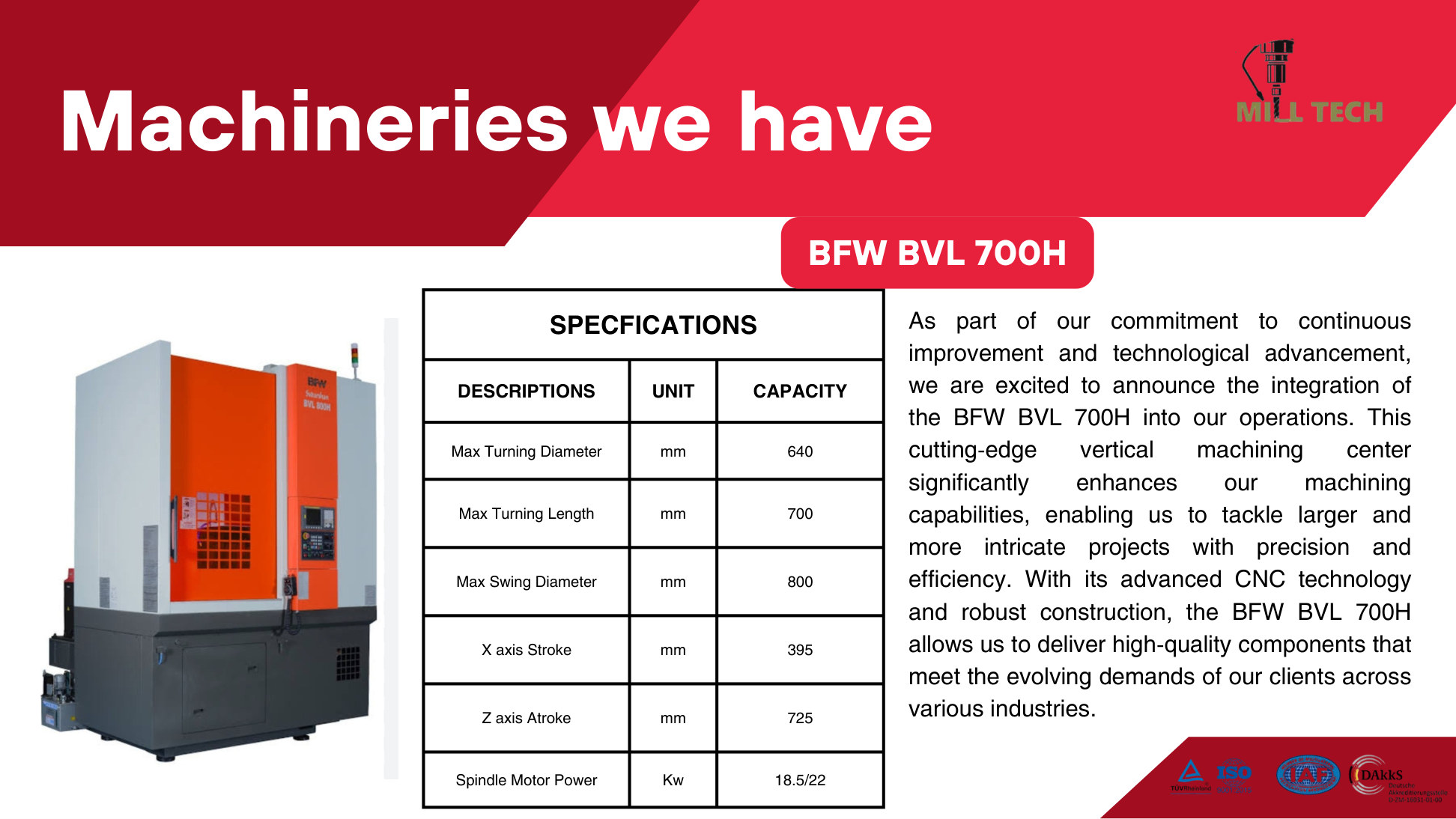 BFW BVL 700H