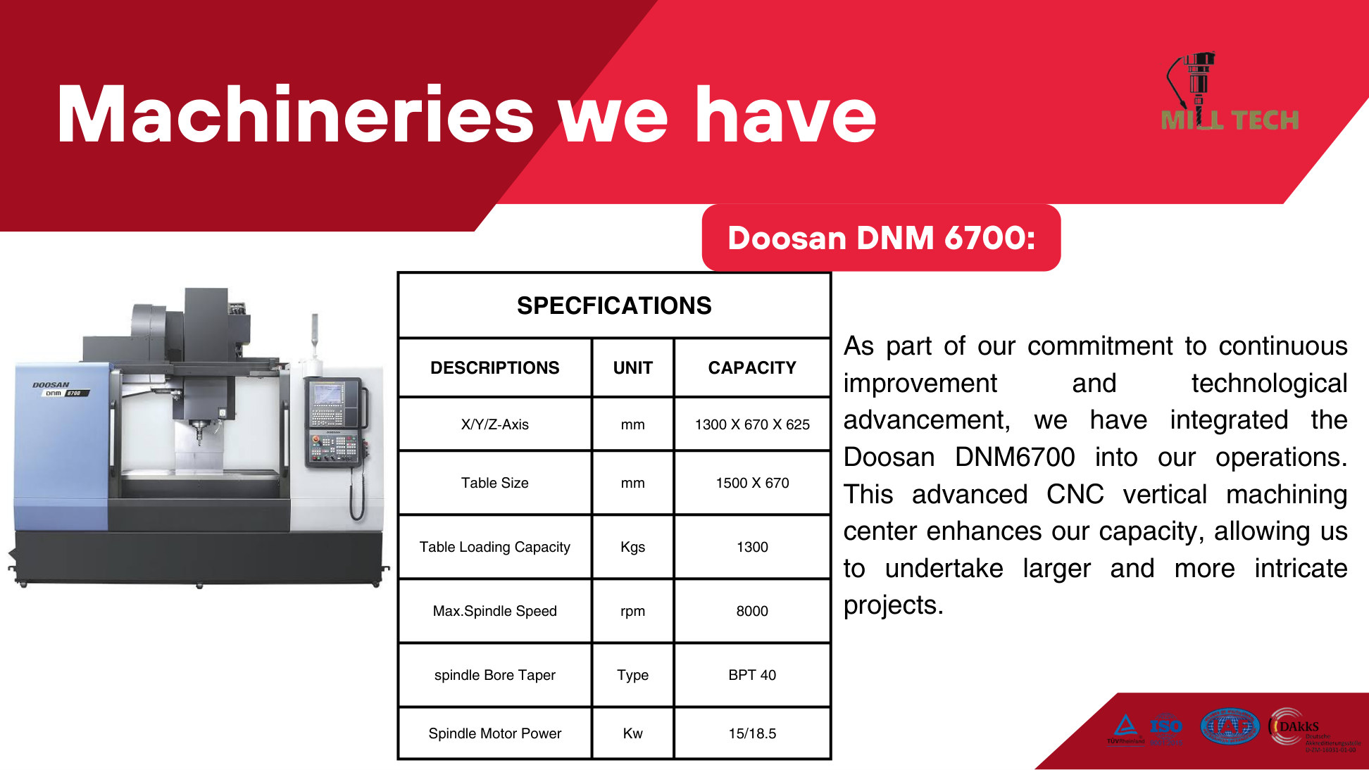 Doosan DNM 6700