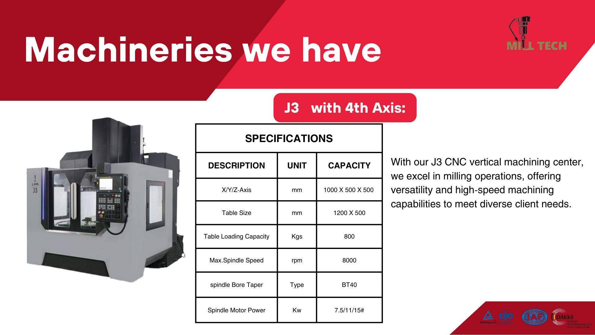 J3 with 4th Axis