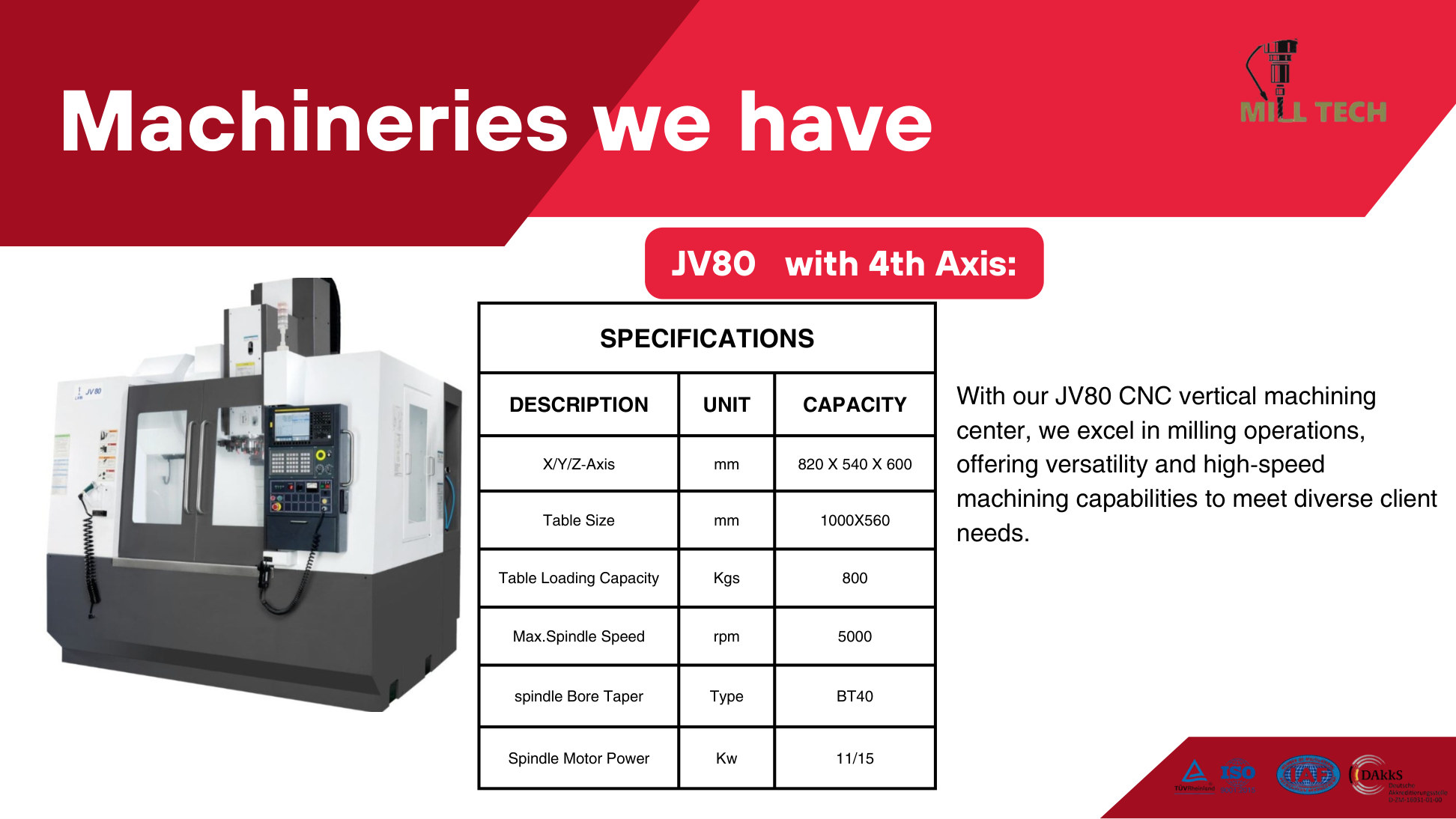 JV80 with 4th Axis